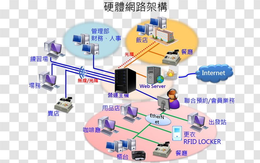 Hardware Architecture Computer Network Information Software - Ksi Transparent PNG