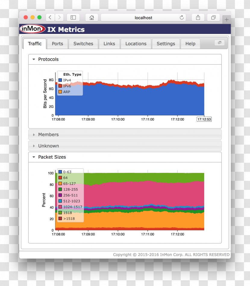 Computer Program SFlow Web Page Software GitHub - Kubernetes - Github Transparent PNG