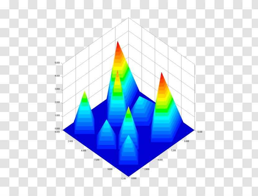 Diagram Chart MacOS App Store - Symmetry - Apple Transparent PNG