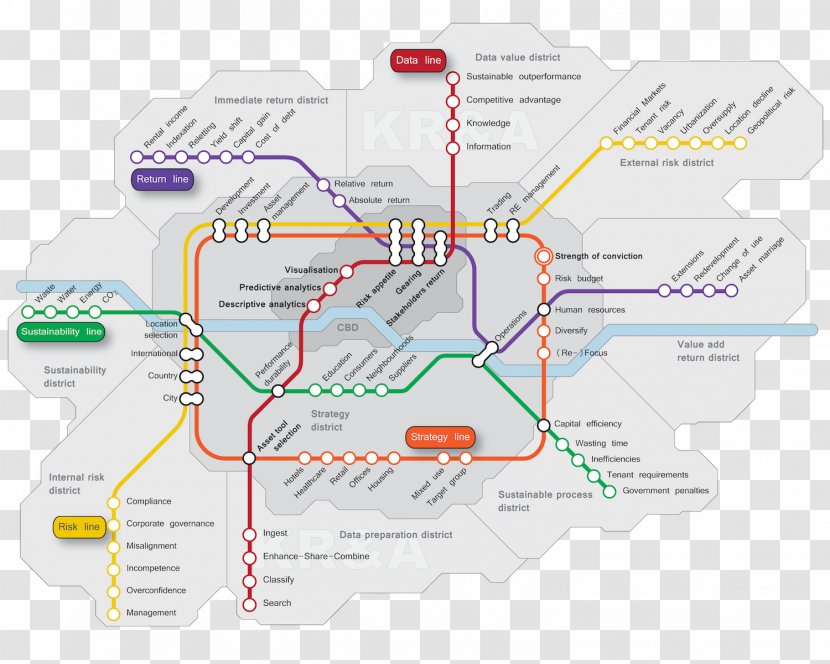 Diagram Line - Design Transparent PNG