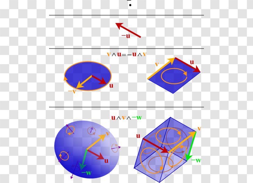 Exterior Algebra Multilinear Vector Space - Geometry - N Transparent PNG