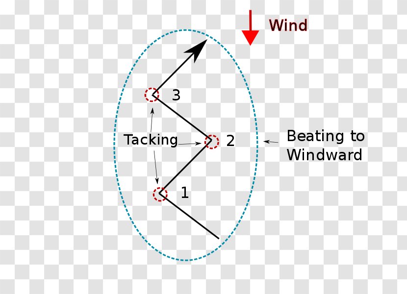 Tacking Sailing Into The Wind - Bow Transparent PNG