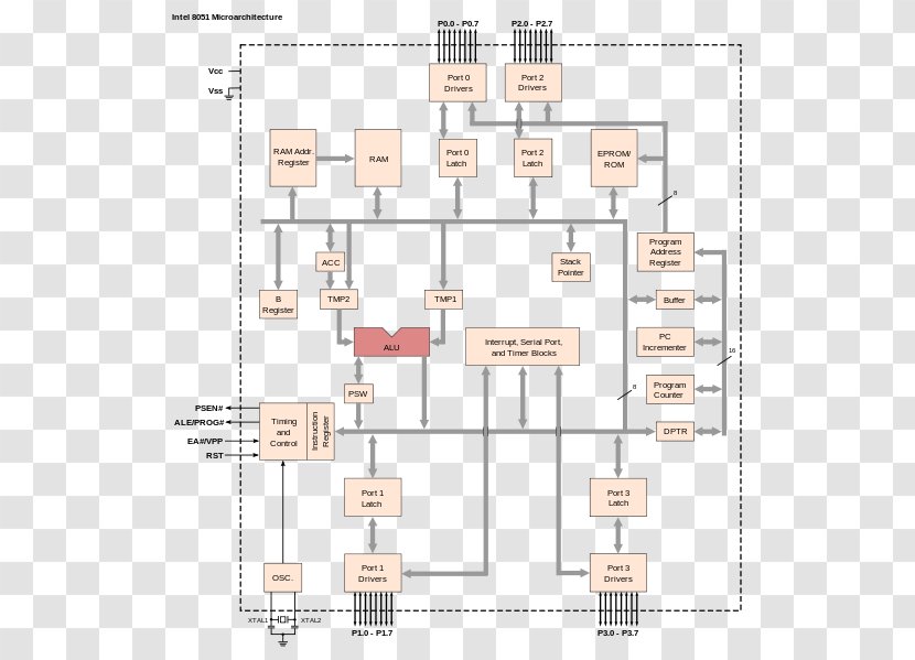 Intel MCS-51 Instruction Set Architecture Microcontroller Block Diagram - Arch Vector Transparent PNG