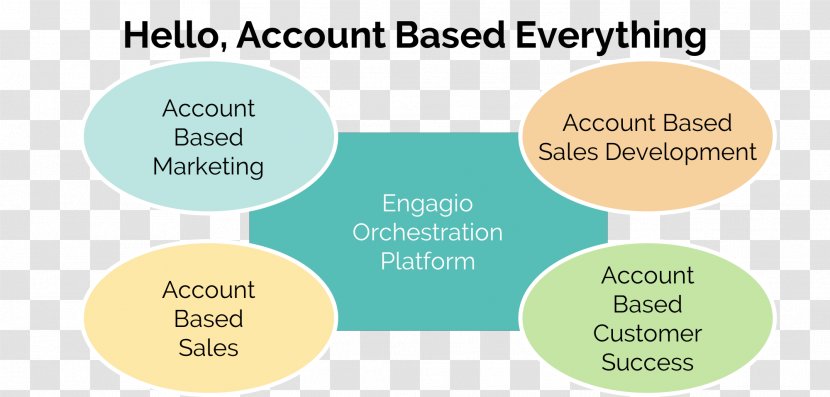 Account-based Marketing Engagio Brand Product - Integrated Communications Transparent PNG
