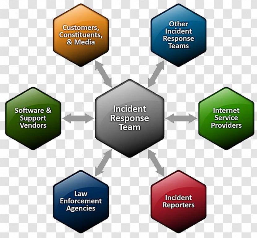 Computer Security Incident Management Response Team Emergency Transparent PNG