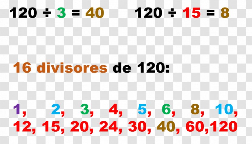 Algebraic Number Divisor Mathematics Area Transparent PNG