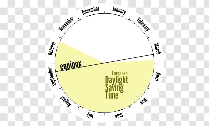Infographic Text Daylight Saving Time Periodismo Infográfico - Flower Transparent PNG