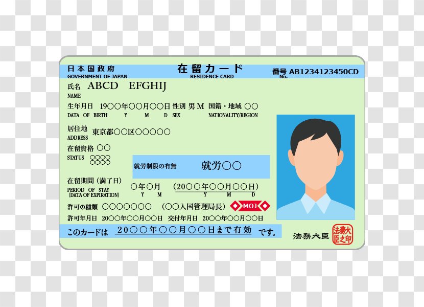 BitFlyer, Inc. Japan 在留カード Exchange Virtual Currency Transparent PNG