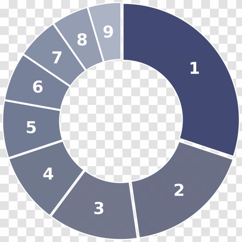 Management System Risk Strategic - Diagram - Gilt Transparent PNG