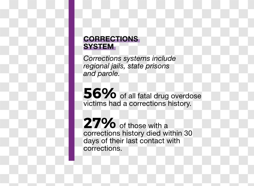 Document West Virginia Drug Overdose Opioid Epidemic - California Department Of Insurance - Death Transparent PNG