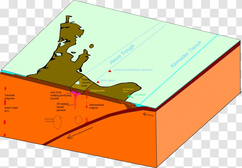 Mount Ruapehu Ngauruhoe Taranaki Tongariro Taupo Volcanic Zone - Brand - Geology Transparent PNG