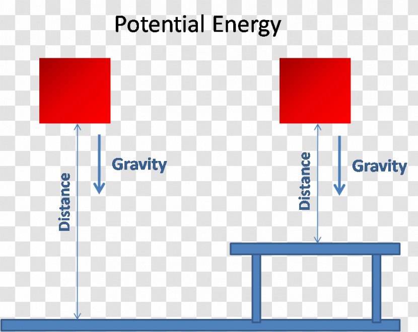 Potential Energy Kinetic Work Transparent PNG