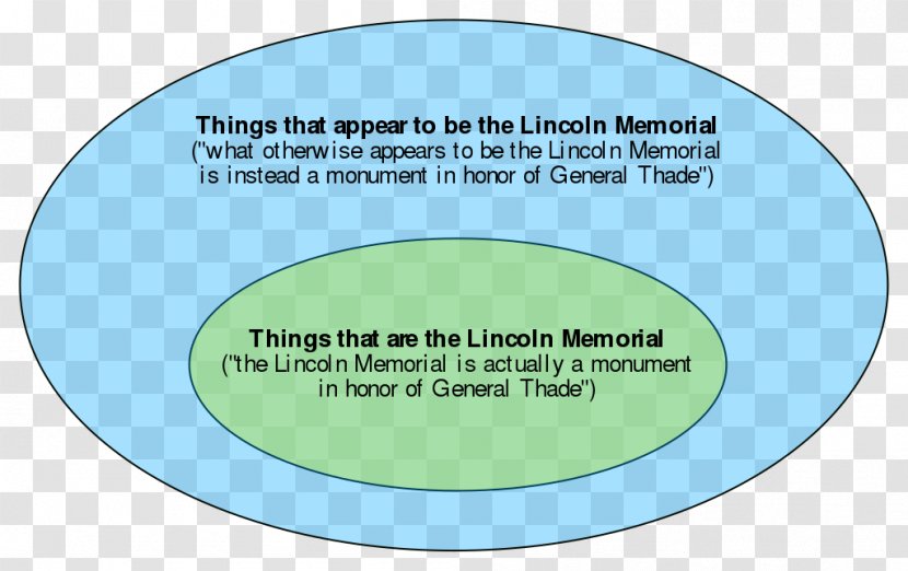 Brand Line Font - Area - Lincoln Memorial Transparent PNG