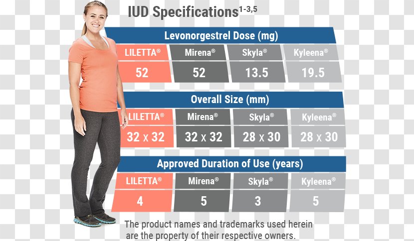 Progestin IUD Intrauterine Device Levonorgestrel Birth Control Kyleena - Symptom Transparent PNG