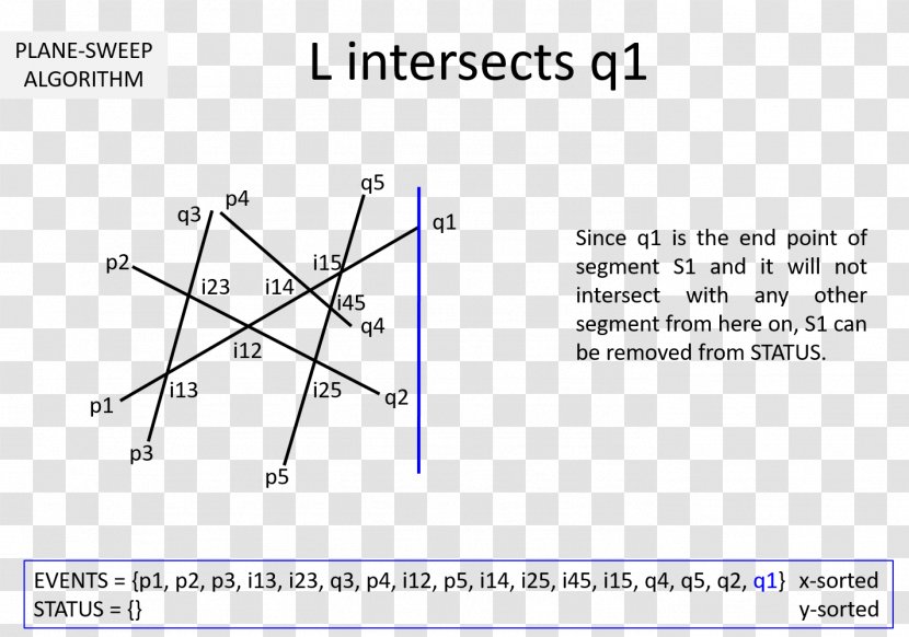 Document Line Point Angle Transparent PNG