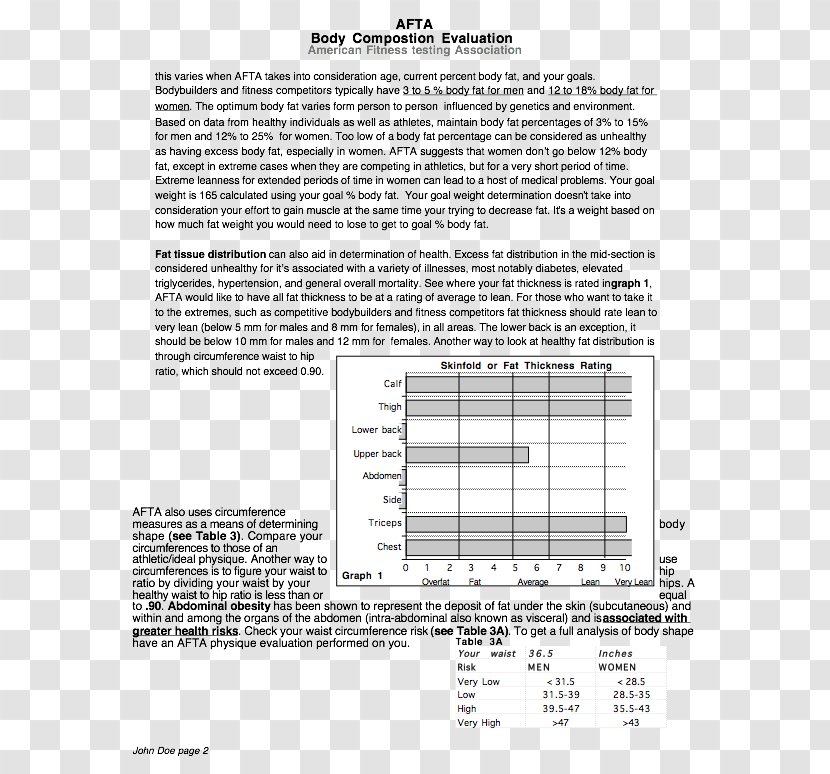 Body Composition Human Adipose Tissue Health Physical Fitness - Document Transparent PNG