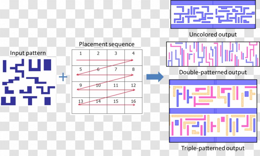 Hotspot Simulation Open Platform Communications LINE Mentor Graphics - Mathematical Optimization - Clean Layout Transparent PNG