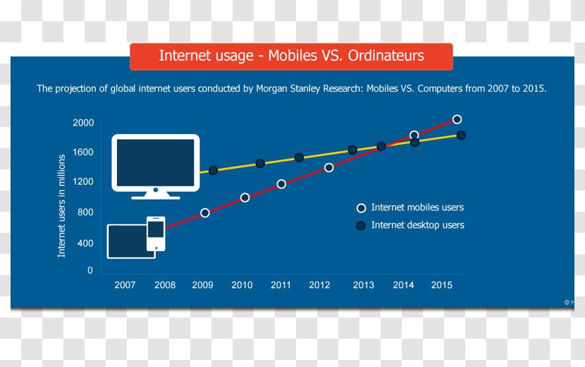 Responsive Web Design Mobile Desktop Computers - Area Transparent PNG