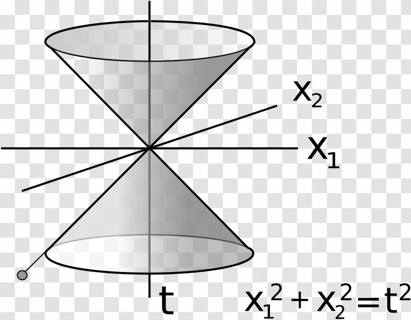 Special Relativity Theory Of Mass–energy Equivalence Lorentz Transformation - Spacetime - Table Transparent PNG