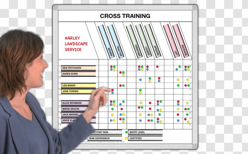 Dry-Erase Boards Cross-training Magnatag Landscape Contractor - Landscaper Transparent PNG