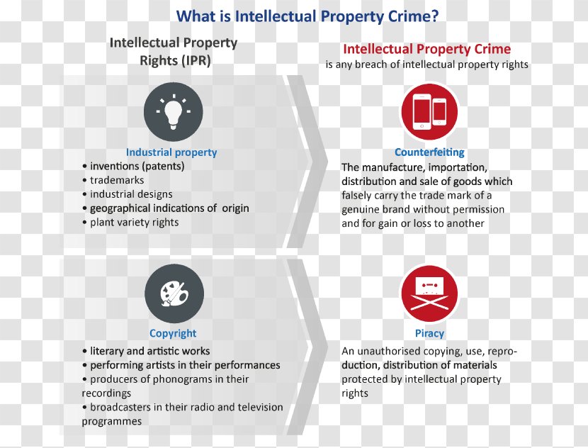 Intellectual Property Crime Trademark - Office Transparent PNG