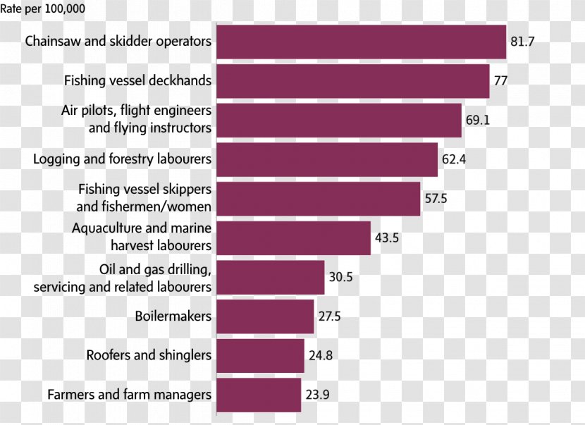 Statistics Canada Job Fishing Profession - Parallel Transparent PNG