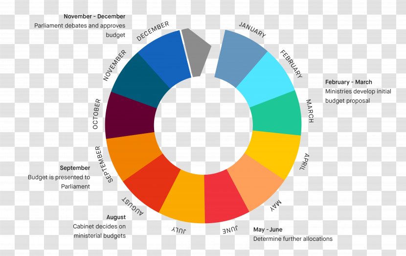 Germany Budget Process Government United States Federal - Australia Transparent PNG