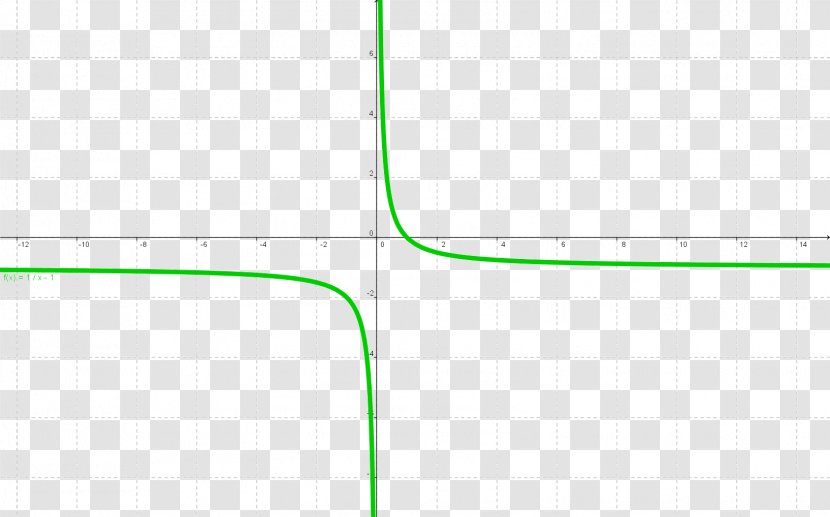 Line Point Angle Pattern - Green Transparent PNG