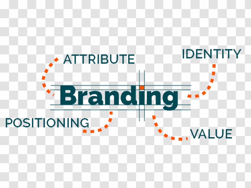 Branding Agency Corporate Identity Business - Online Advertising Transparent PNG