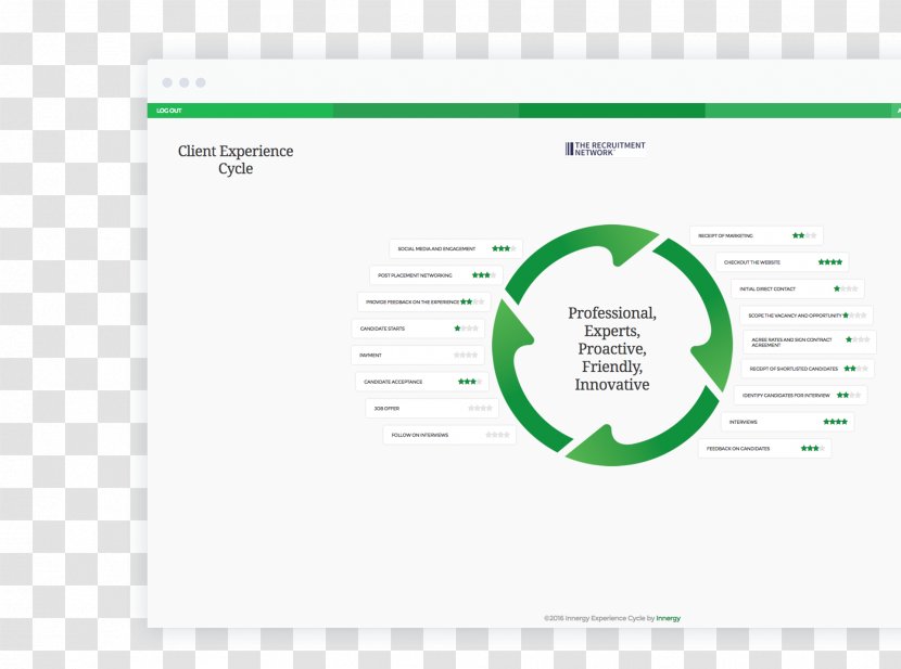 Brand Customer Experience Reputation - Screenshot - Network Classic Recruitment Transparent PNG