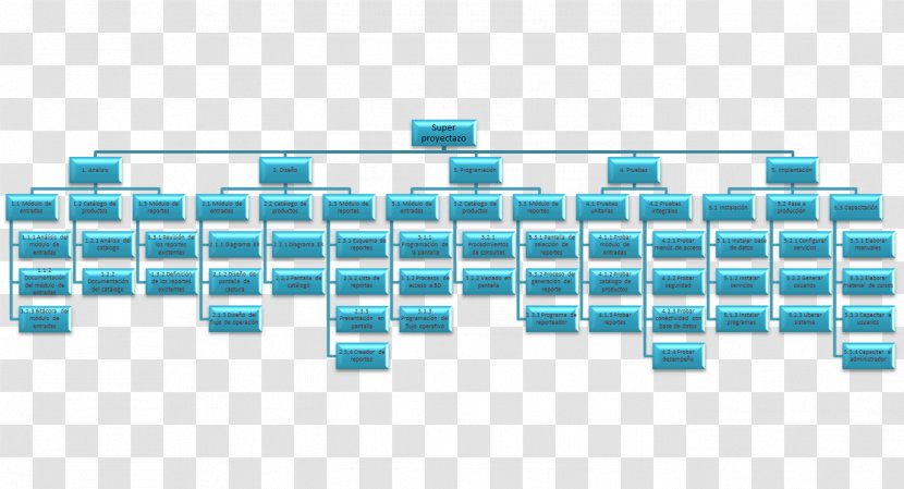 Work Breakdown Structure Deliverable Project Schedule Computer Software - Choro Transparent PNG