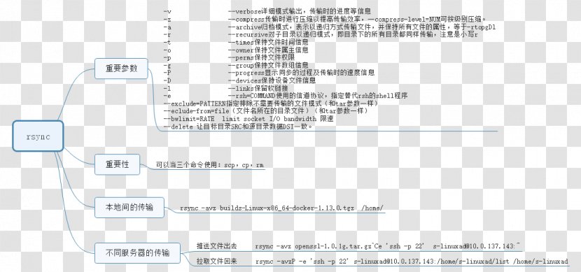 Paper Technology Document Line Font - Qq Space Transparent PNG