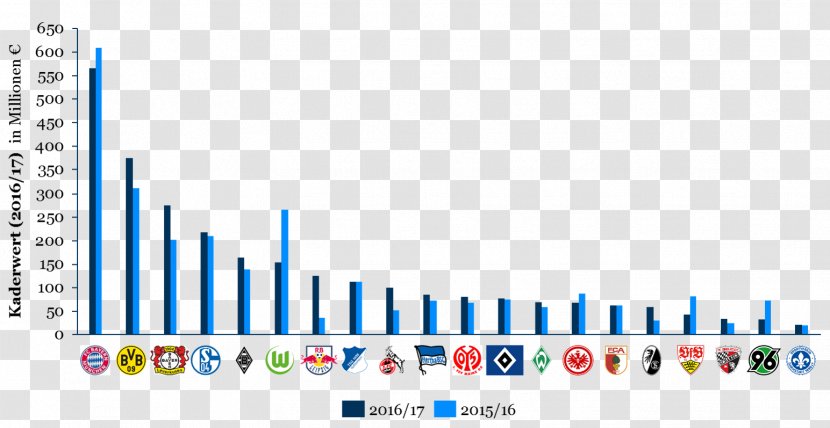 2017–18 Bundesliga 2015–16 Hamburger SV Football Player Diagram - Plot - Statistik Transparent PNG