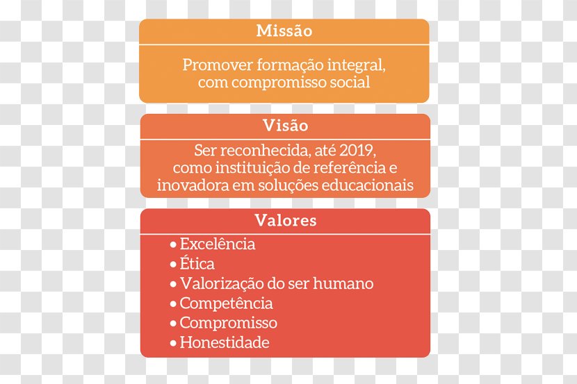 Cenecista Institute Of Higher Education Santo Ângelo National Campaign For Community Schools Student Gravataí - Evaluation - School Transparent PNG