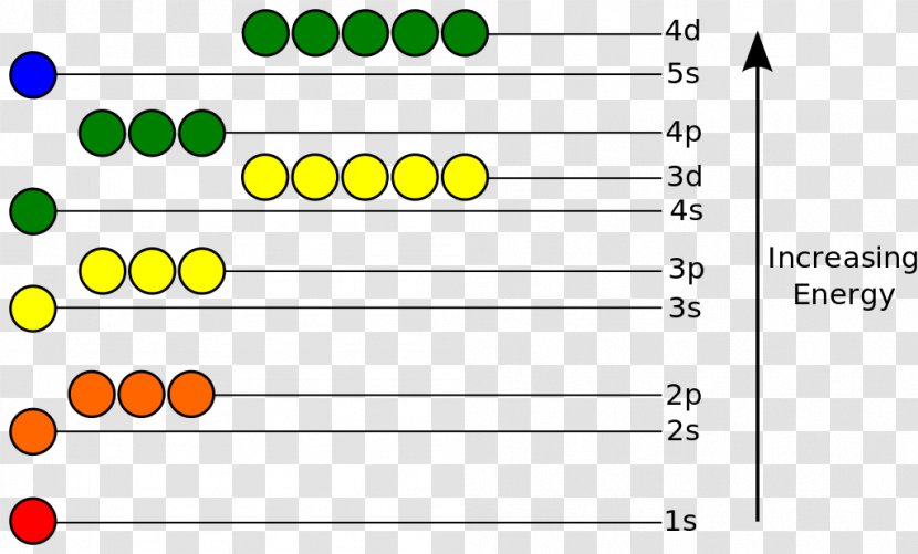 Energy Level Atomic Orbital Molecular Electron Configuration - Point Transparent PNG