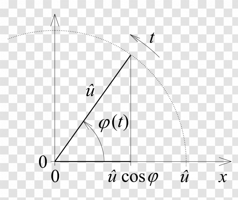 Phase Angle Trigonometric Functions Sinus En Cosinus - Diagram Transparent PNG