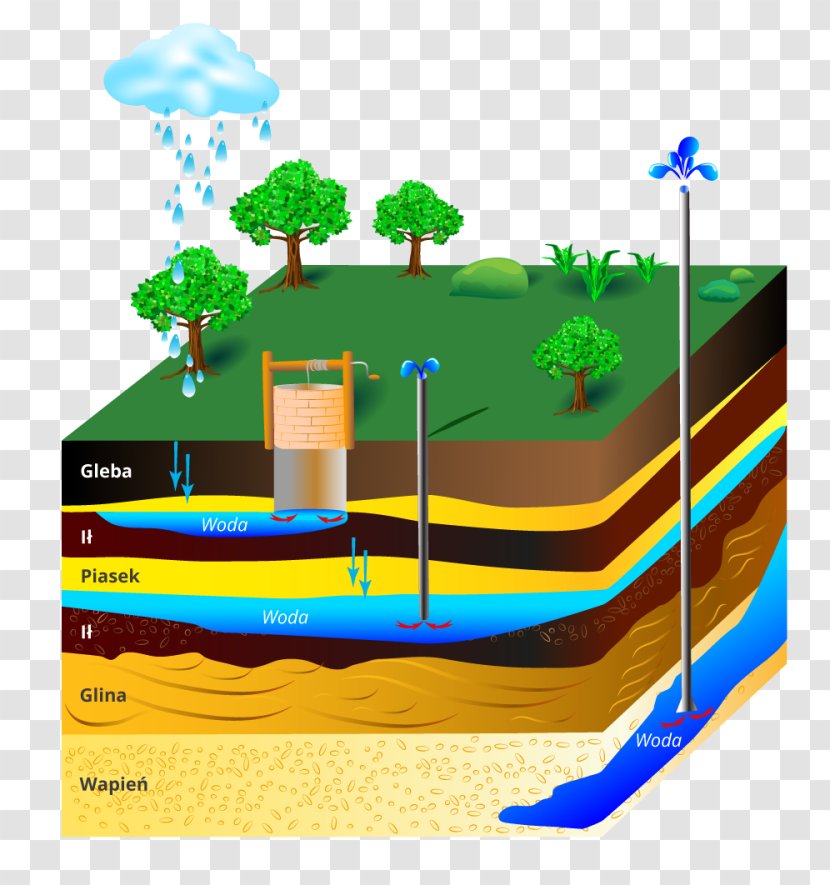Water Table Groundwater Stratum Earth Soil - Energy Transparent PNG