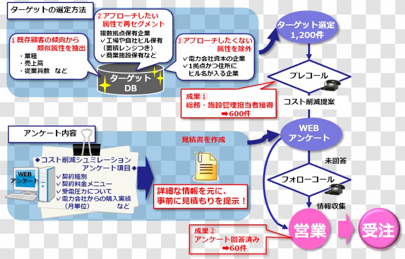 Brand Technology Line Point - Learning Transparent PNG