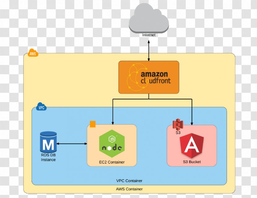 Angular TypeScript Node.js JavaScript Computer Software - Communication - Nodejs Transparent PNG