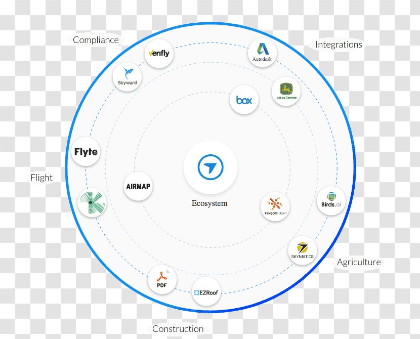 Unmanned Aerial Vehicle Data DroneDeploy Real Time Kinematic Computer Software - Dronedeploy - Drone Shipper Transparent PNG