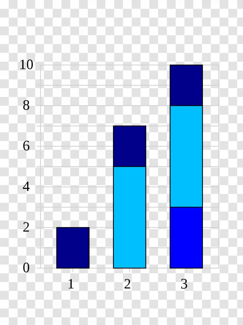 Cumulative Frequency Analysis Empirical Probability Statistics Anzahl - Research - Bar Chart Transparent PNG