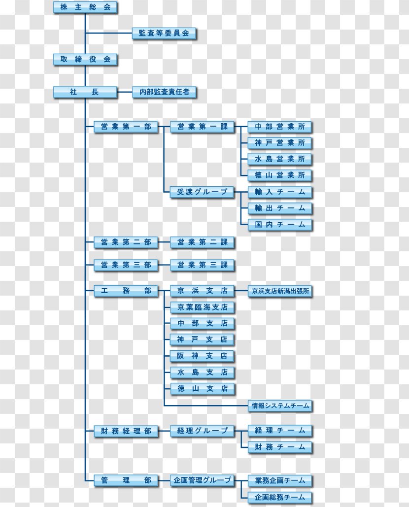 Area Rectangle Square Meter - Organization Chart Transparent PNG