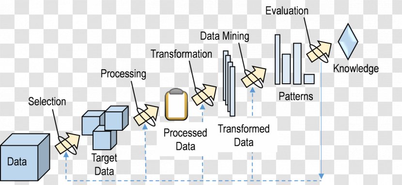 Data Mining Pattern Recognition Big Analysis - Science - Area Transparent PNG