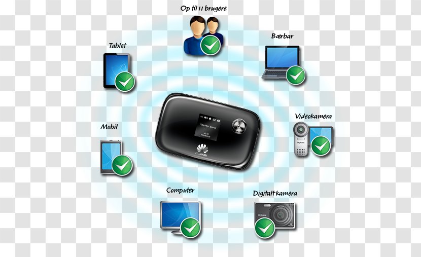 Electronics Accessory Wi-Fi Call Me MiFi LTE - Callme Transparent PNG