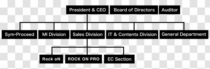 Organizational Chart Structure International School Of Tianjin - Community - Business Information Template Download Transparent PNG