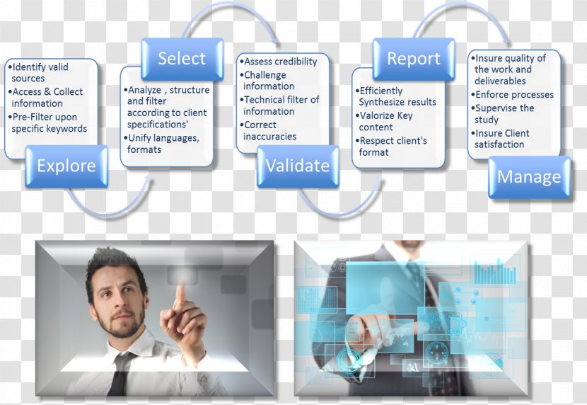 Brand Nauki O Zarządzaniu Empresa Management - Business - Intelligent Monitoring Transparent PNG