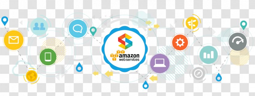 Amazon Web Services Amazon.com Magento Cloud Computing - Software Deployment - Public Service Advertising Transparent PNG