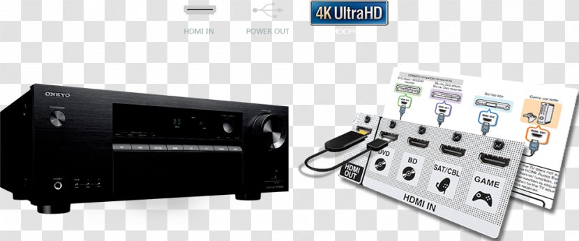 AV Receiver 5.1 Surround Sound Onkyo TX SR252 Radio - Electronics - Audio Transparent PNG
