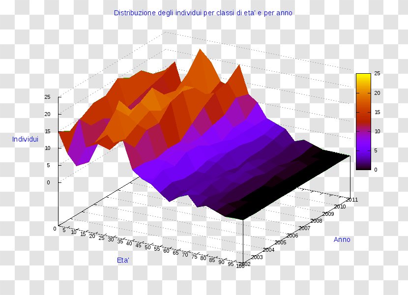 Ollolai Diagram Pie Chart Gavoi - Pordenone Transparent PNG