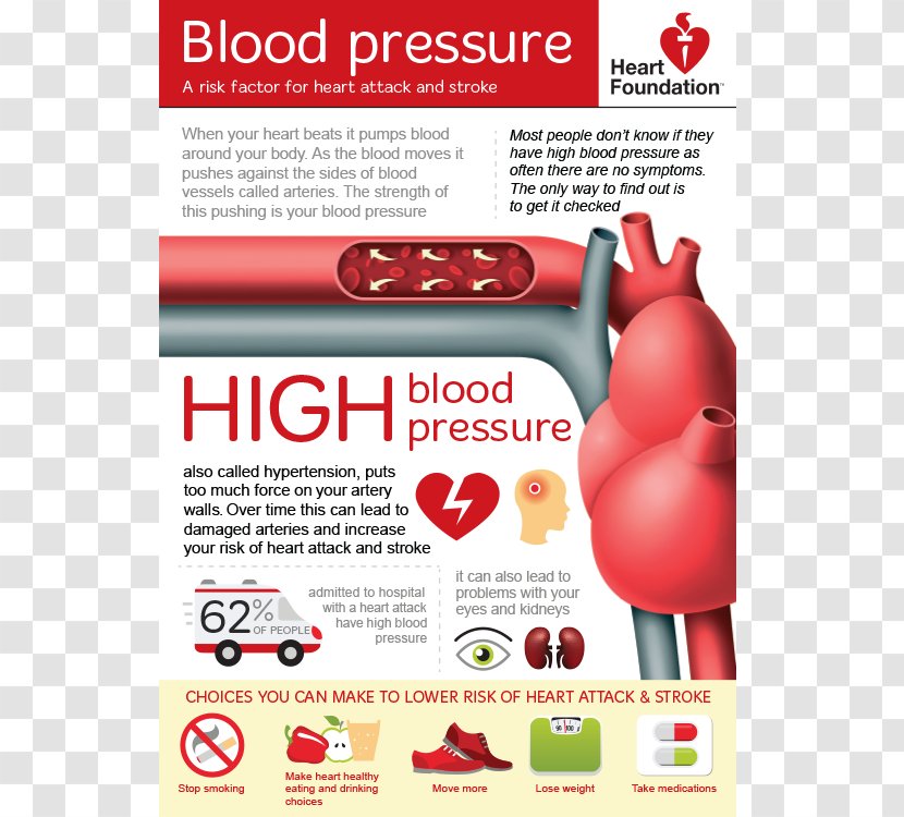 Hypertension Blood Pressure Hypotension Stroke - Unconsciousness Transparent PNG